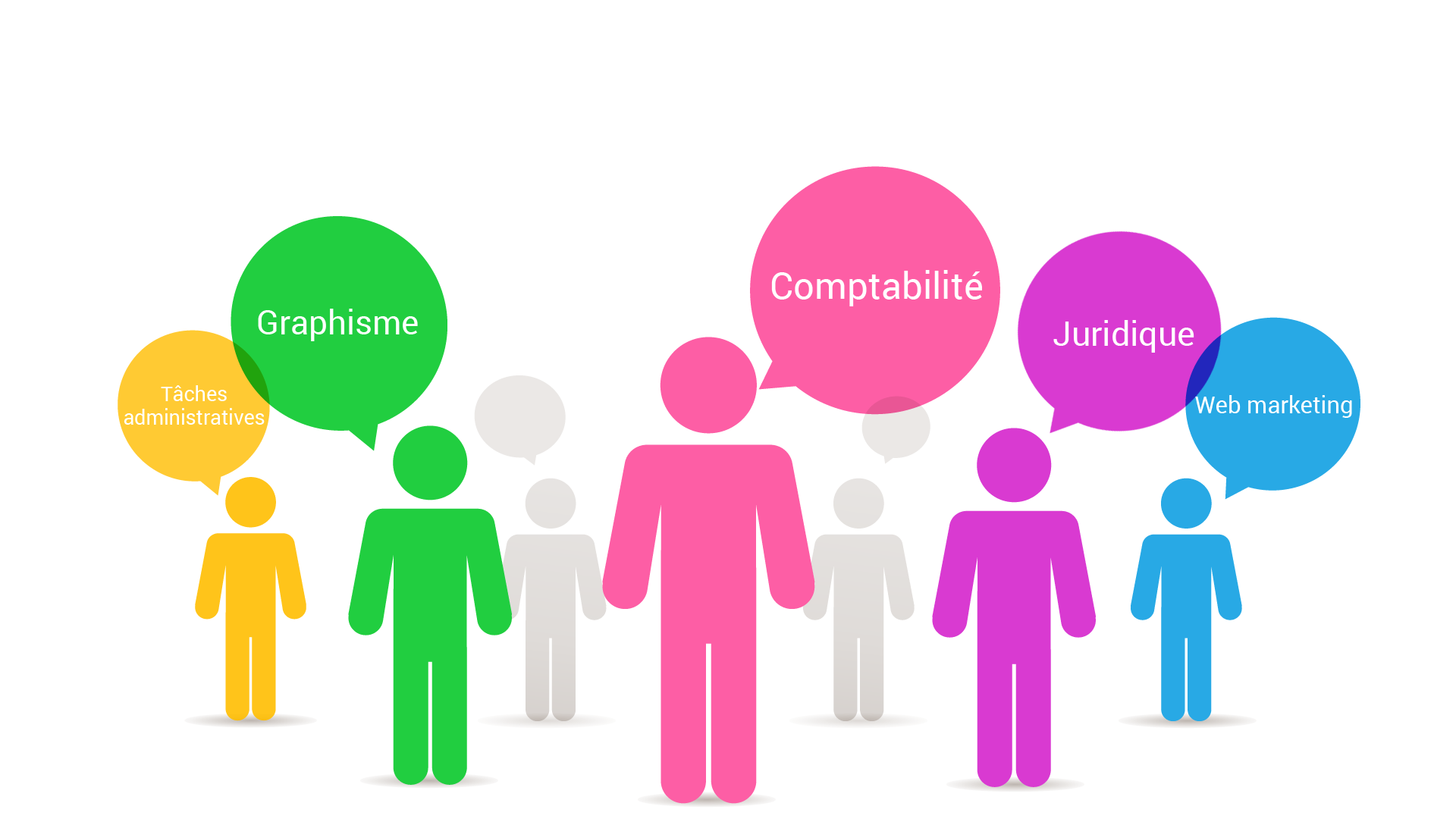 Accompagnement sur mesure Accompagnement sur mesure